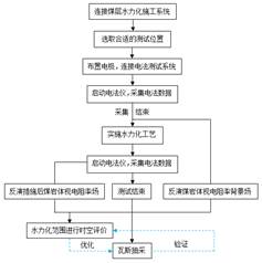 啊啊啊好大的鸡八基于直流电法的煤层增透措施效果快速检验技术